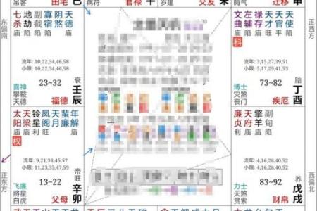 紫微斗数打牌方位 紫微斗数口诀排盘方法步骤？