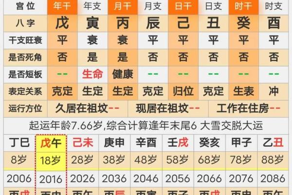 六爻断生死秘诀详解，八字断生死解析