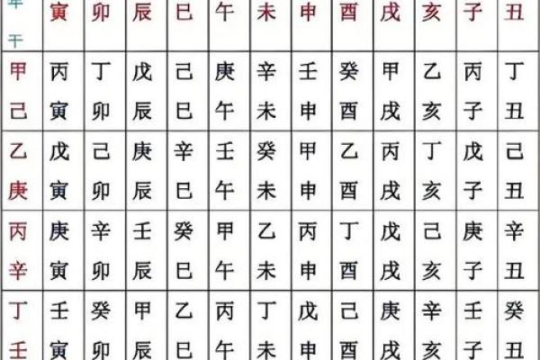 卜易居八字算命免费,自己算命生辰八字算命表