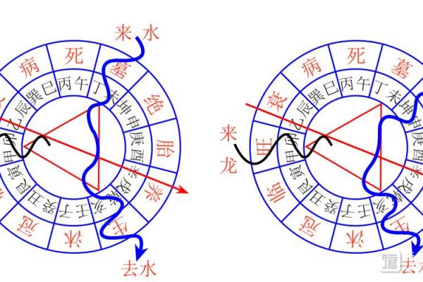 三大好处，背山面水的风水，格局