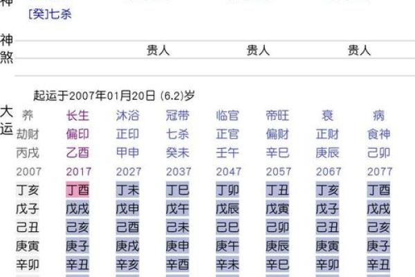 八字天同星怎么看