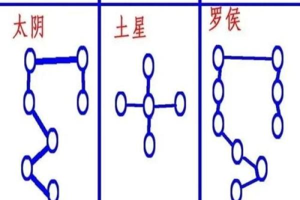 八字天同星怎么看