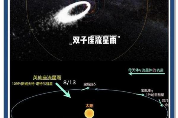 今年双子座流星在天空哪个方位出现过