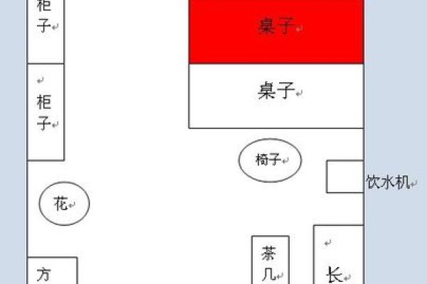 个人办公室最佳方位