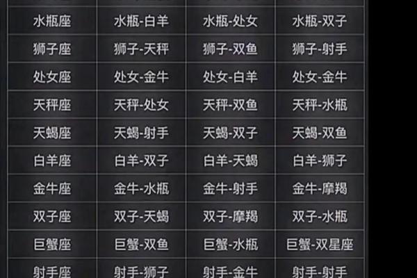 天称男与哪个星座配对最合适