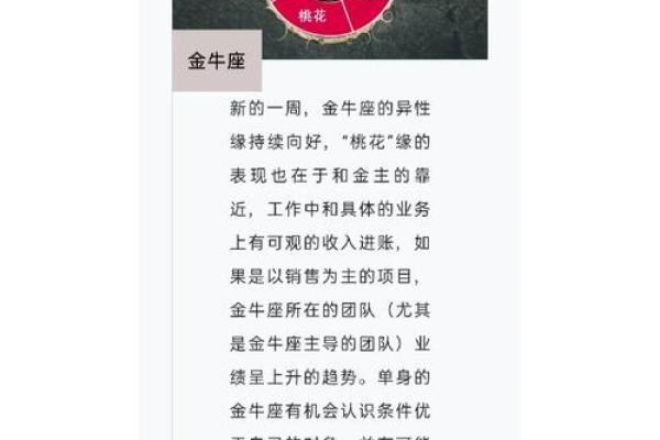 十月4日星座运势