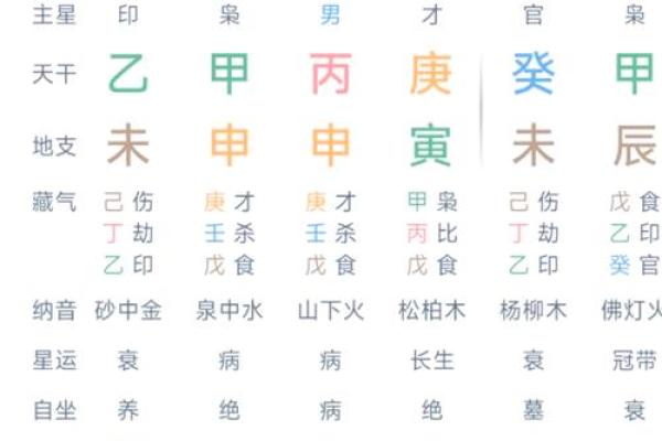 八字命理格局查询