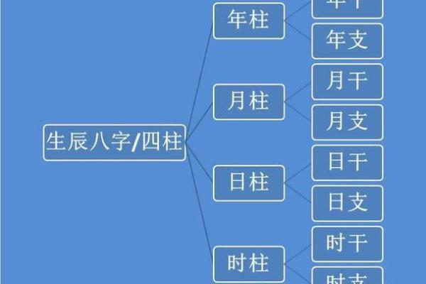 生辰八字换算