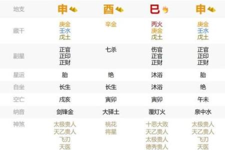八字无七杀