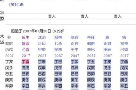 八字天同星怎么看