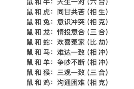 十二肖和十二生肖配对,十二生肖最佳婚配表是怎样的？