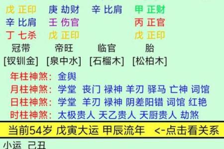 八字命理格局查询