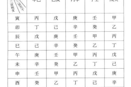国学通鉴之紫薇斗数