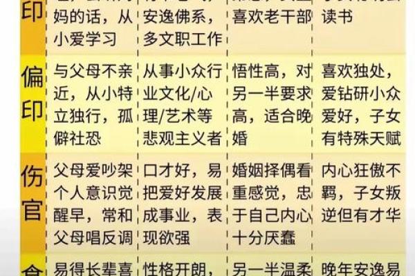 八字看女命婚姻观 女命婚姻观如何