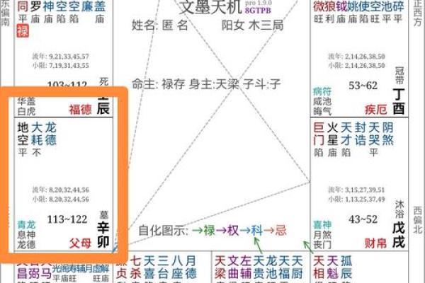 紫微斗数父母宫火星详解 紫微斗数火星在父母宫？