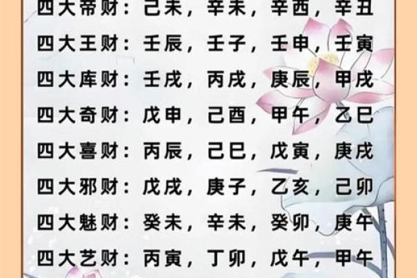 免费八字测财库，教你通过八字看财库