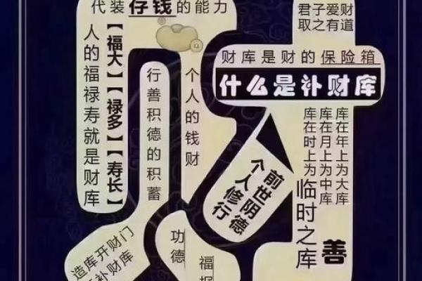 免费八字测财库，教你通过八字看财库