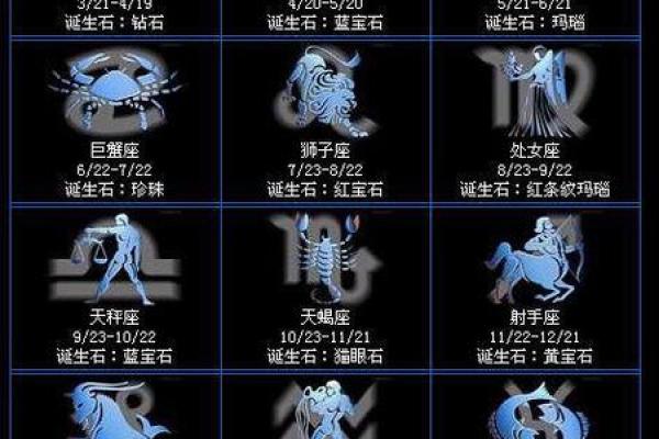 农历1980年2月19是哪个星座