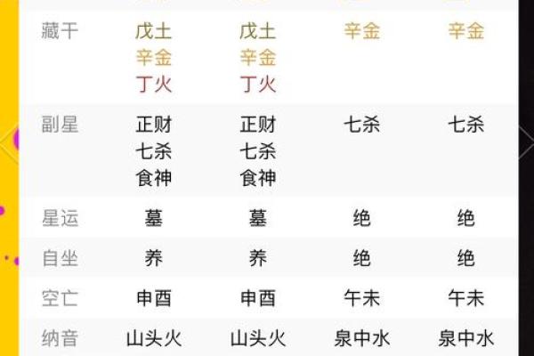 如何看八字喜忌
