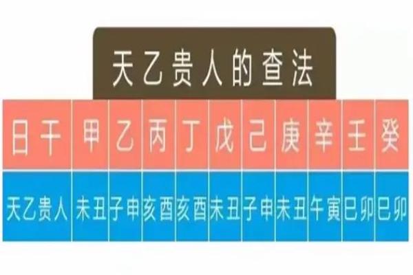 八字命理看贵人歌诀怎么看