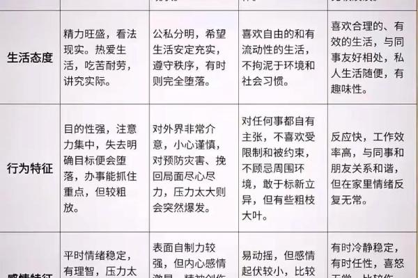 血型的搭配与夫妻关系