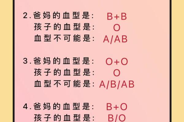 血型的搭配与夫妻关系