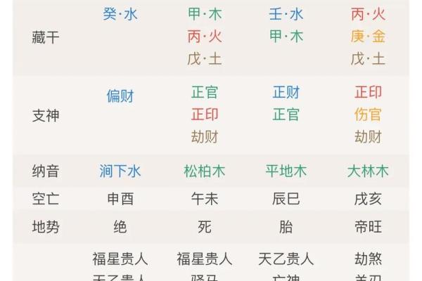 算命有禁忌！哪几种人不能算命