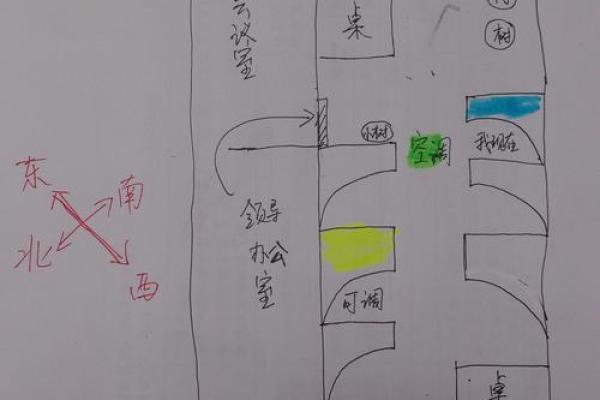 办公室方位 办公室应该朝向哪个方向