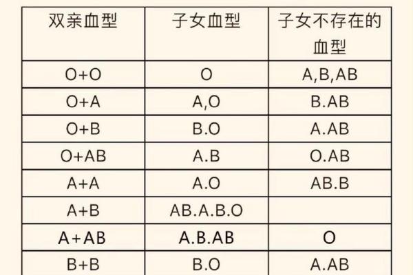 从工作态度判断他的血型