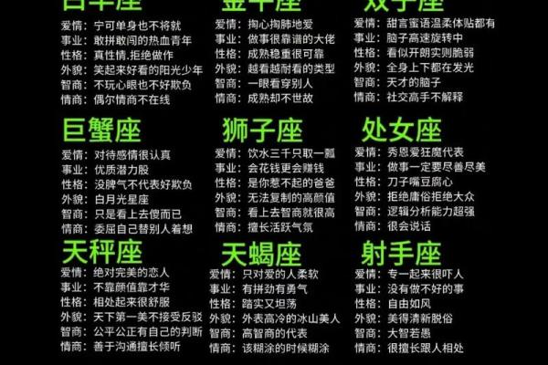 12星座性格特点分析 准的吓人