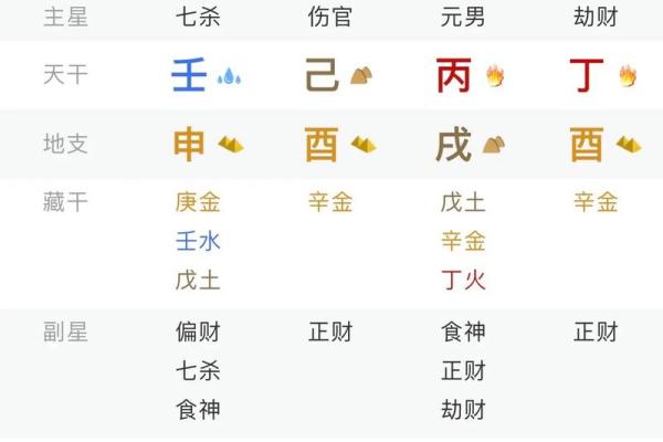 算命生辰八字婚姻