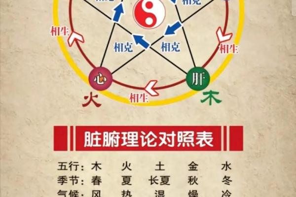 姓名与五行壁纸配对方法 姓名五行搭配表？