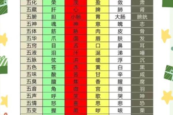 姓名与五行壁纸配对方法 姓名五行搭配表？