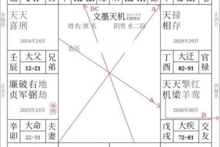 紫微斗数父母宫火星详解 紫微斗数火星在父母宫？