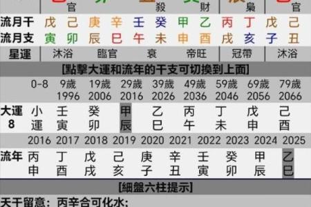 影响夫妻感情的四大风水之凶位