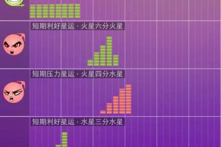 日历订阅星座扣钱吗安全吗