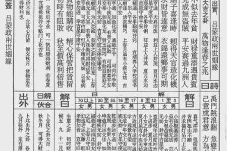 吕祖灵签48签解签