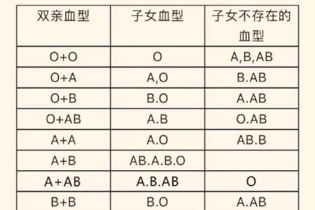 从工作态度判断他的血型