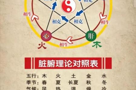 姓名与五行壁纸配对方法 姓名五行搭配表？