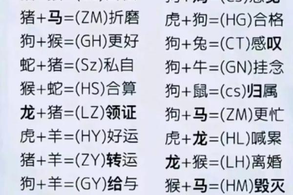 如何根据姓名配对表格 如何根据姓名配对表格求和？
