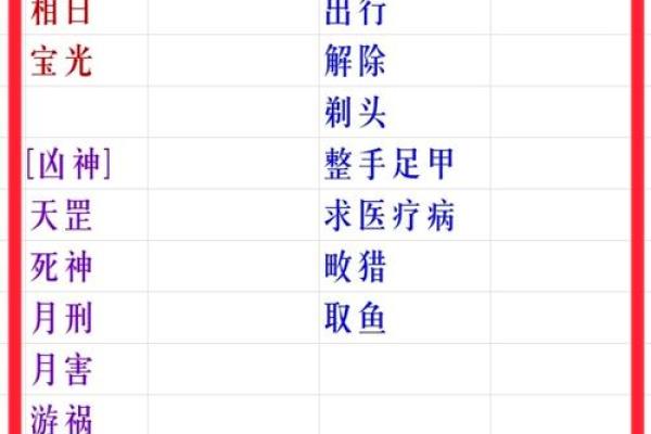 2024年正月十四日黄历宜不宜安床？