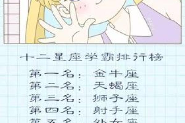 十二星座学霸排名谁最美 十二星座学霸排名女神
