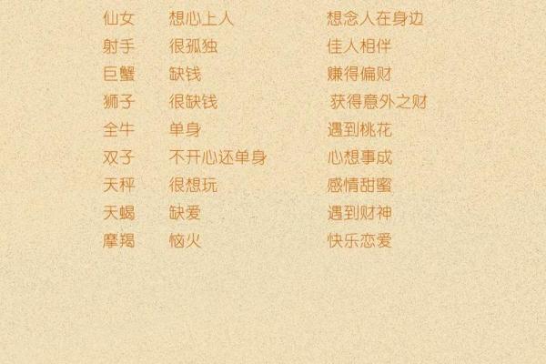 水瓶座陶白白下周星座运势