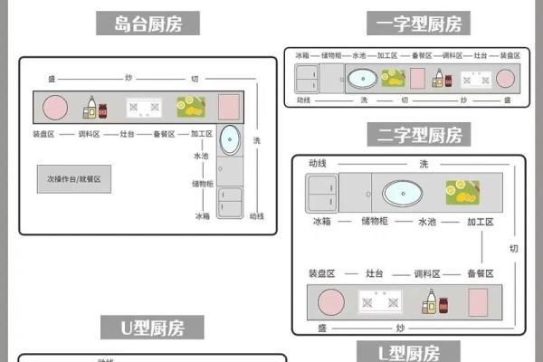 家里的厨房在哪个方位好？
