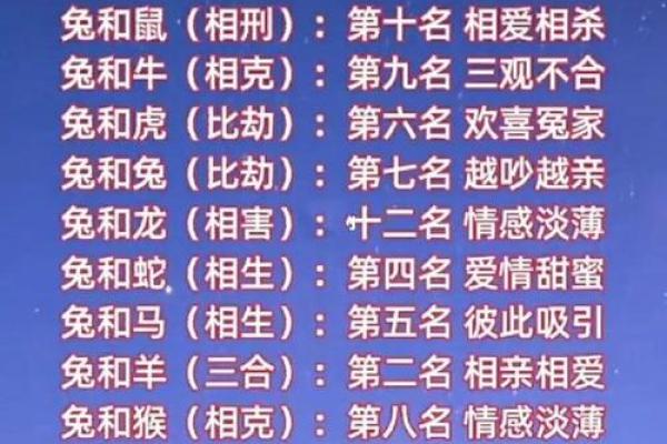 网红姓名配对 名字网红？