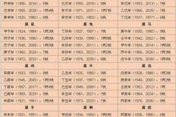 算命要从多少岁开始算起