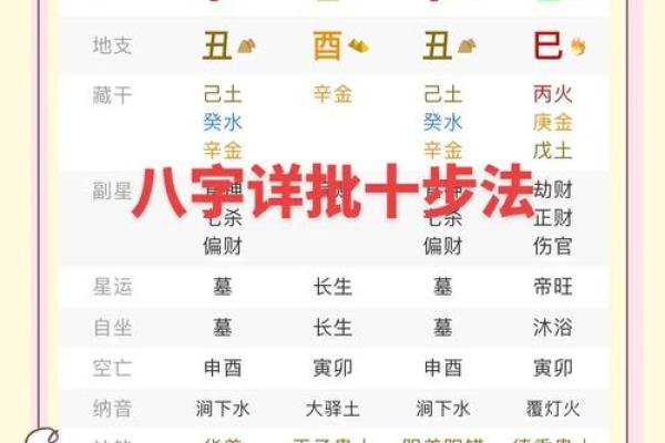 八字财运方位 可看财星目标得大运