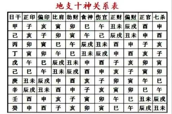 八字财运方位 可看财星目标得大运