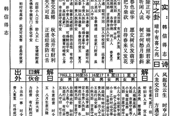 文殊菩萨灵签,文殊师利灵签在线抽签
