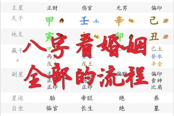 测婚姻八字免费 二人缘分尽头如何看